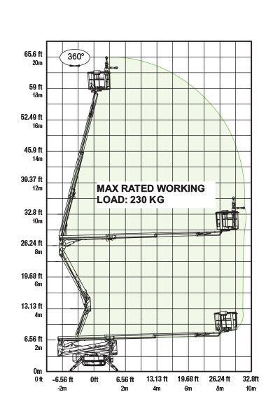 Hinowa LL20.10 Working Envelope
