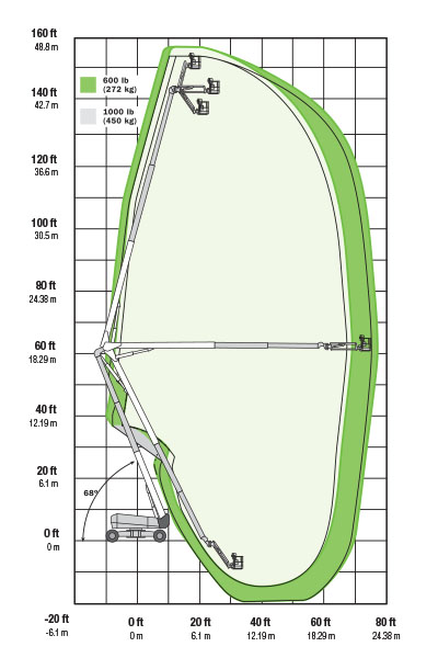 JLS 1500 AJP Working Envelope