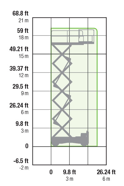 JLG Liftlux 172-24 Working Envelope