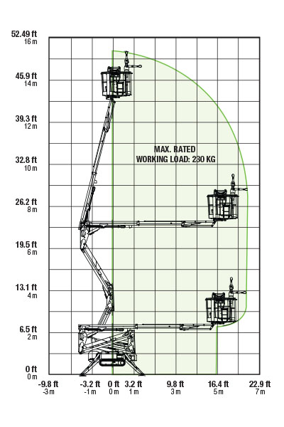 JLG X15J Working Envelope