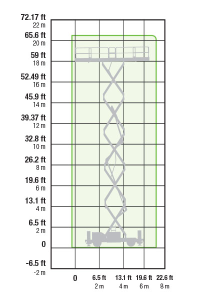 MEC 6092RT Working Envelope