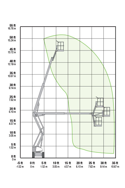 Niftylift HR15N Working Envelope