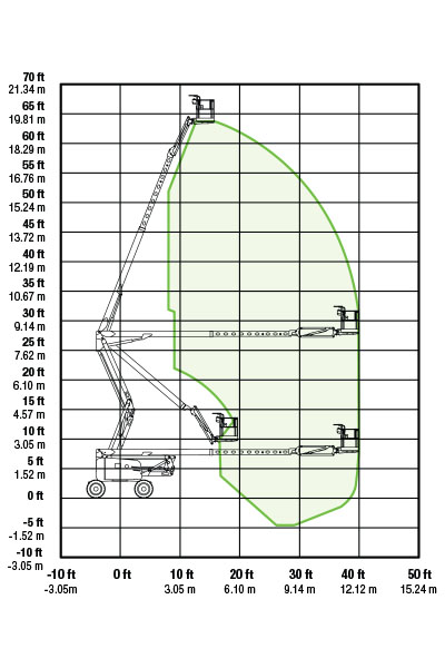 sj63aj working envelope