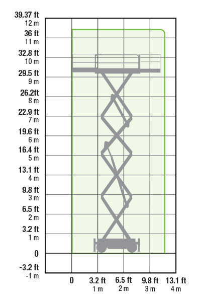 Skyjack SJ8841RT Working Envelope