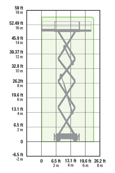 Skyjack SJ9250RT Working Envelope