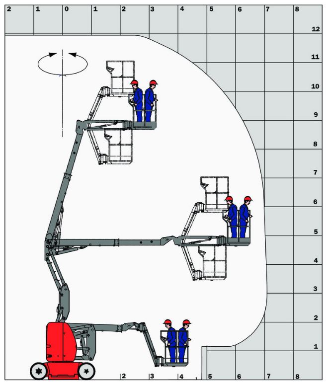 Genie Z33-18 Working Envelope