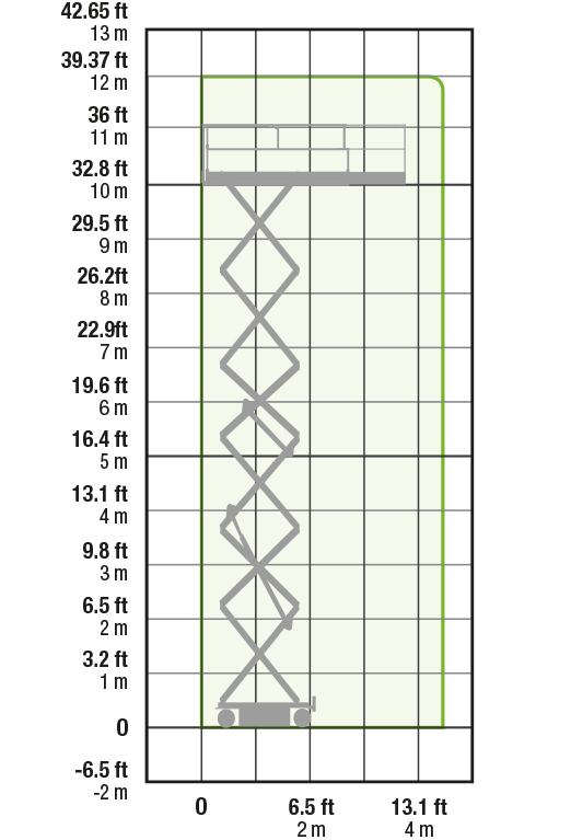 Snorkel S3370RTE Working Envelope