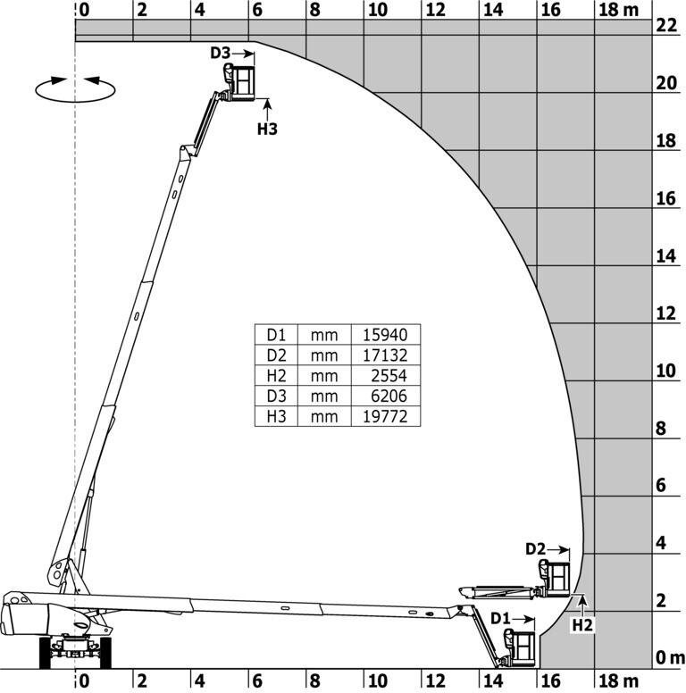 Genie Z33-18 Working Envelope