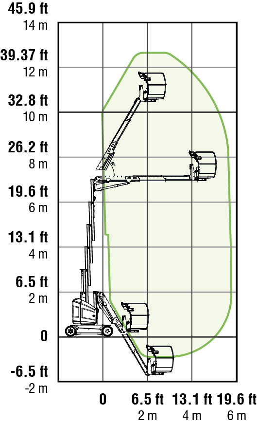 JLG X15J Working Envelope