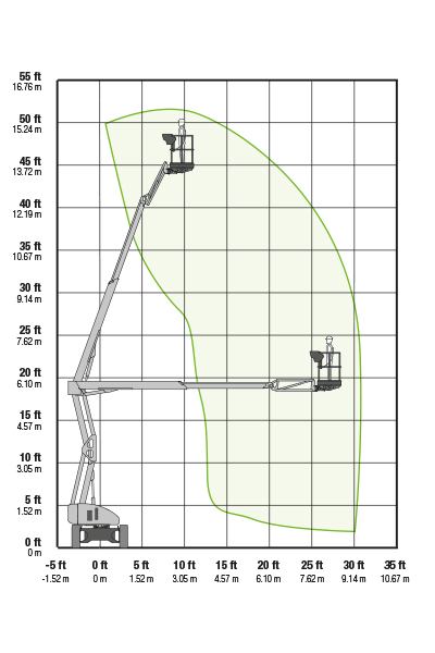 Niftylift HR15 4x4 Working Envelope