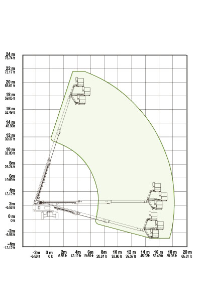 LGMG T26J Working Envelopes