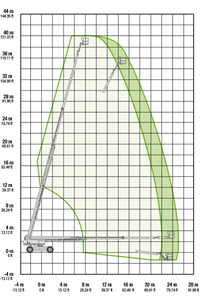 XCMG XKS40 Working Envelope