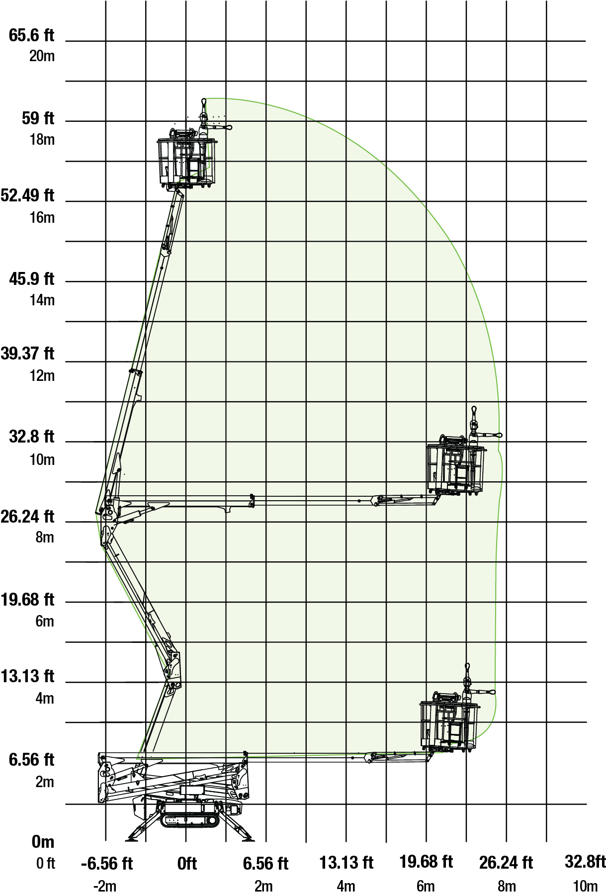 Hinowa GL17.80 Working Envelope
