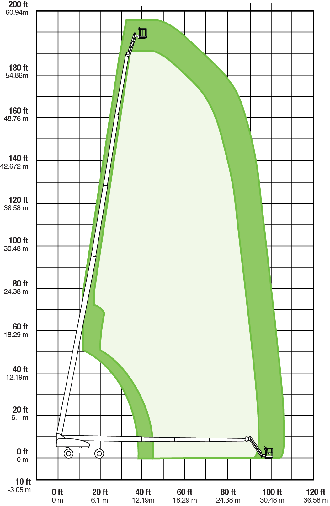 XCMG XGA48K Working Envelope