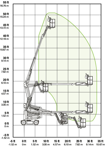 Dingli BA15NE Electric Scissor Lift - Working Envelope