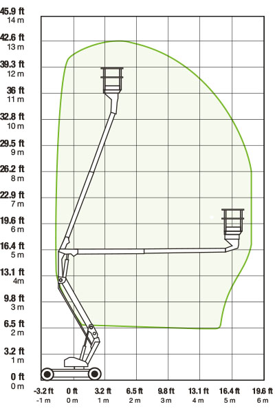 Snorkel A38 - 13m - Electric Boom Lift - Working Envelope