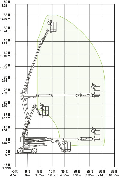 Dingli BA17NE Electric Scissor Lift - Working Envelope