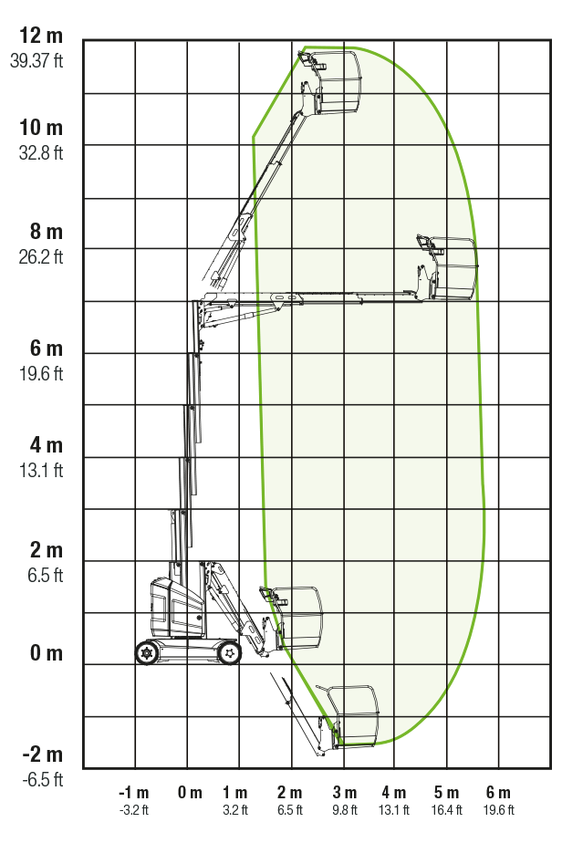 XCMG XGR12J vertical mast lift WE