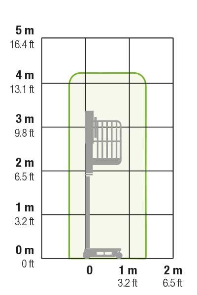Ecolift Upright Guarding Working Envelope