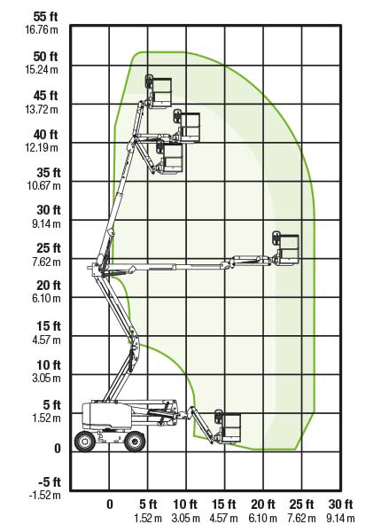 LGMG AR14J-H Working Envelope