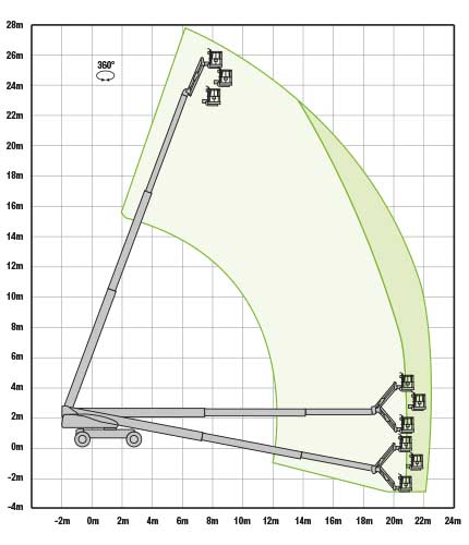 LGMG TJ26H Working Envelope