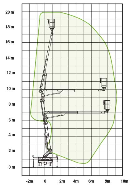 HX 200 EX - 19.9m Tuck Mounted Boom Working Envelope