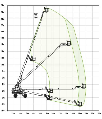 Sinoboom TB26J Plus Working Envelope